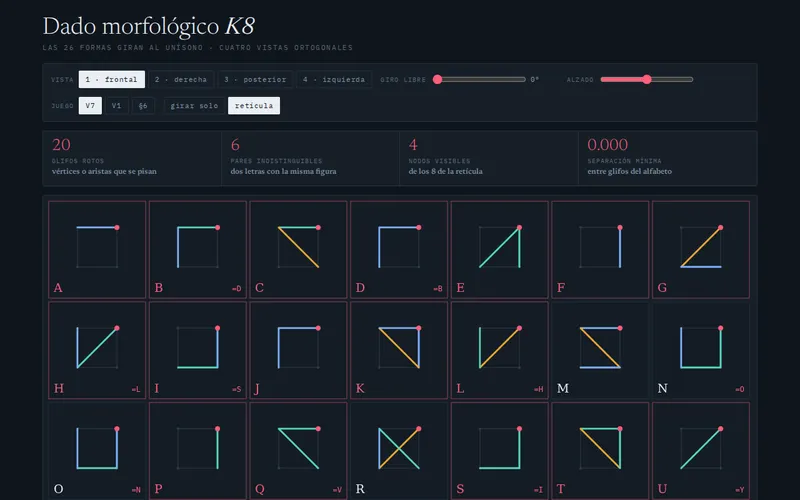 Dado morfológico K8