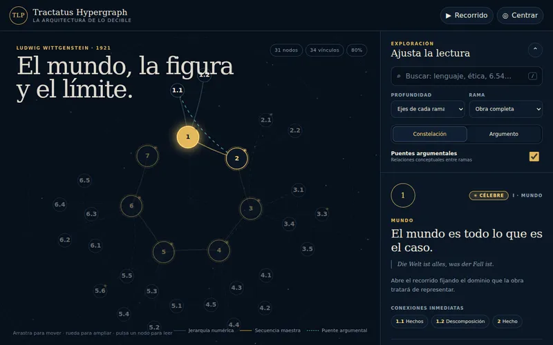 Tractatus Hypergraph