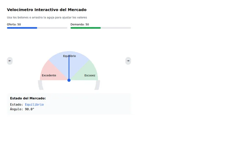 Velocímetro de Mercado